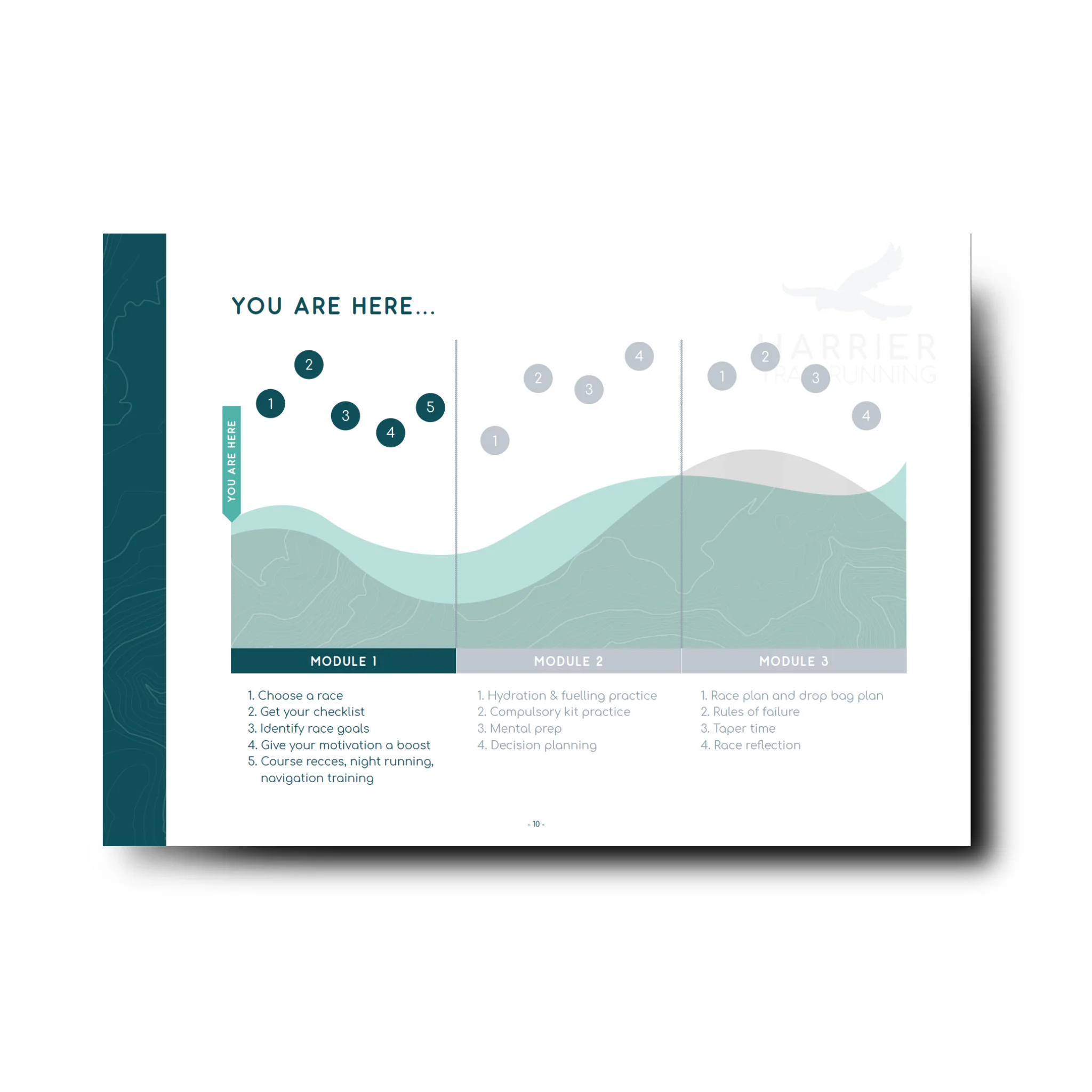 How To Run An Ultra Book - Image 3